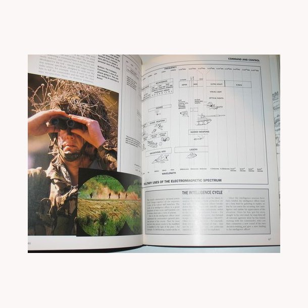 The Ultimate Weaponry