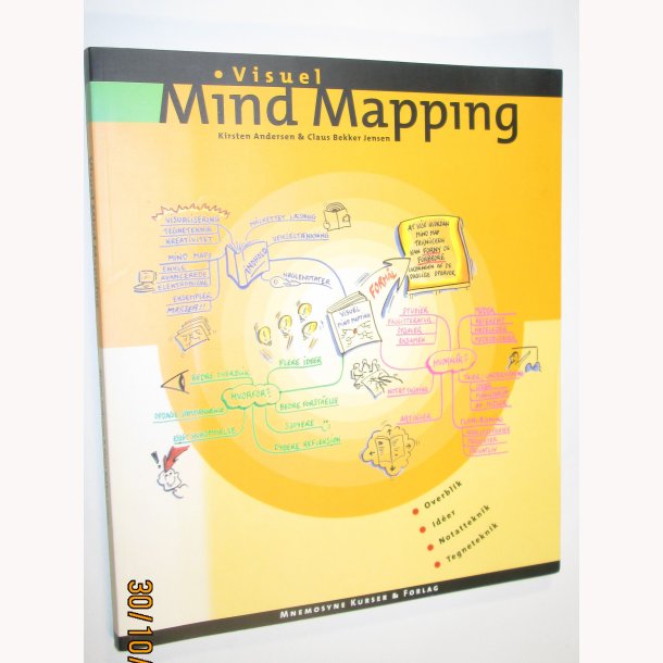 Visuel Mind Mapping