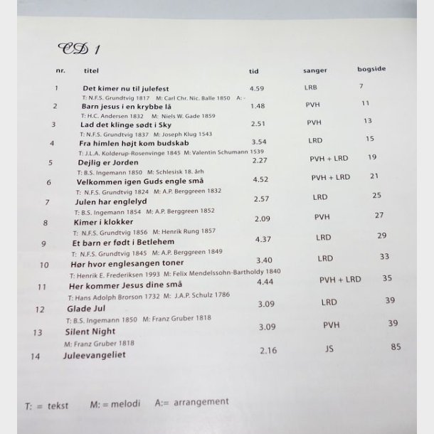 Julens sange til Jerusalem inkl. 2 stk. CD 